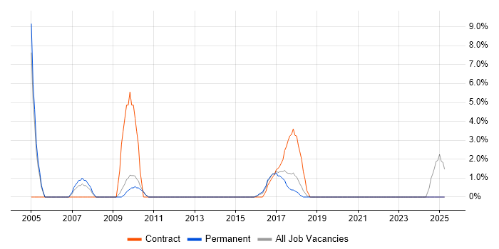 Job vacancy trend for EPoS in Twickenham Job vacancy trend for EPoS in Twickenham
