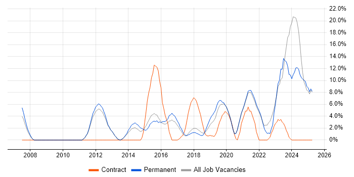 Job vacancy trend for Project Delivery in Twickenham Job vacancy trend for Project Delivery in Twickenham