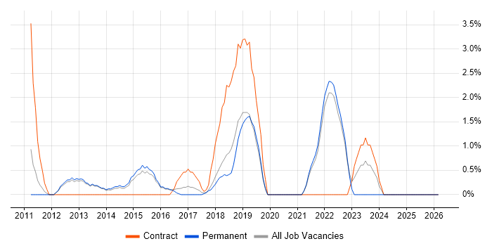 Virtual Team job vacancy trend in Richmond upon Thames