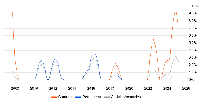 Job vacancy trend for Budget Management in Wembley Job vacancy trend for Budget Management in Wembley