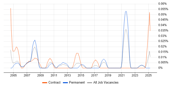 Job vacancy trend for Accounts Assistant in the Midlands Job vacancy trend for Accounts Assistant in the Midlands