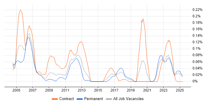 Job vacancy trend for Ada in the Midlands Job vacancy trend for Ada in the Midlands