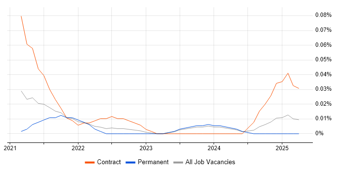 Job vacancy trend for Anthos in the Midlands Job vacancy trend for Anthos in the Midlands