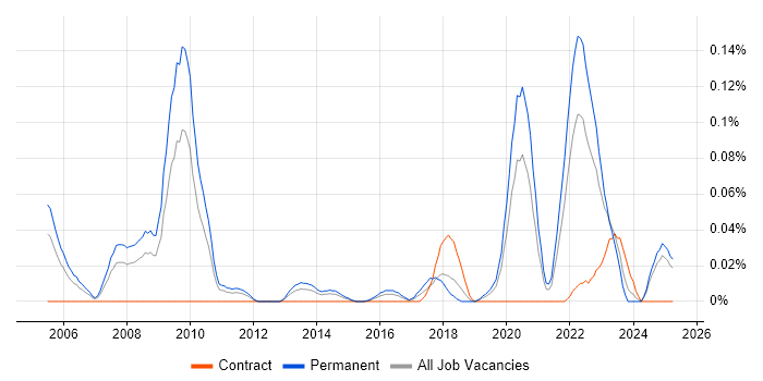 Job vacancy trend for Applied Mathematics in the Midlands Job vacancy trend for Applied Mathematics in the Midlands