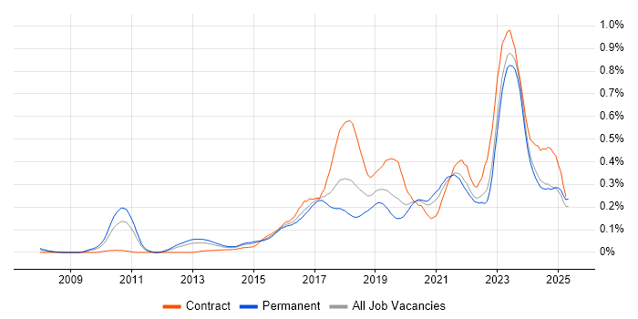 Job vacancy trend for Aruba in the Midlands Job vacancy trend for Aruba in the Midlands