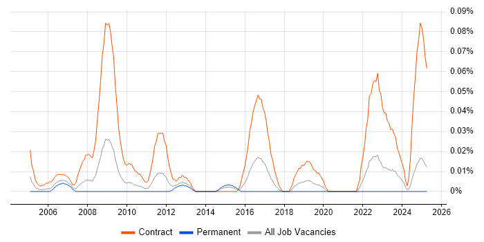 Job vacancy trend for Asset Management Business Analyst in the Midlands Job vacancy trend for Asset Management Business Analyst in the Midlands