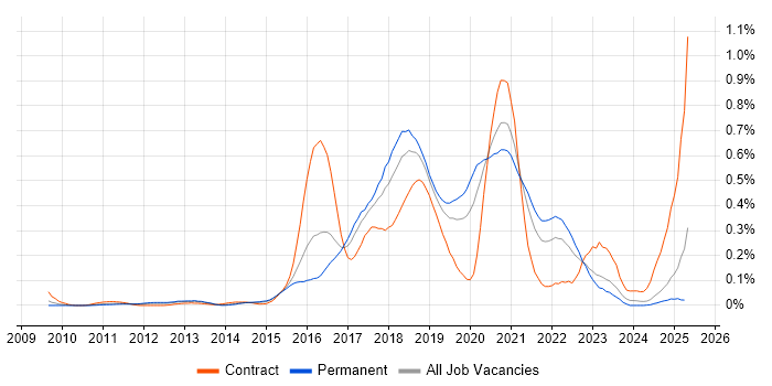 Job vacancy trend for Atlassian Bamboo in the Midlands Job vacancy trend for Atlassian Bamboo in the Midlands