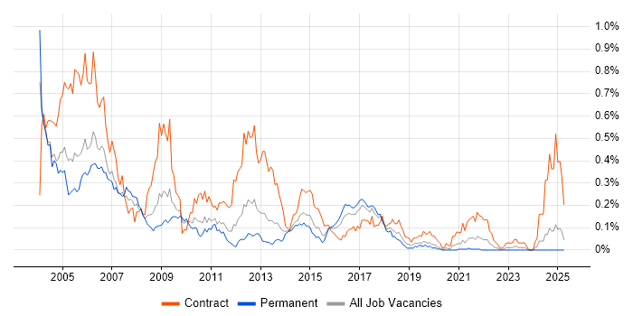 Job vacancy trend for ATM in the Midlands Job vacancy trend for ATM in the Midlands
