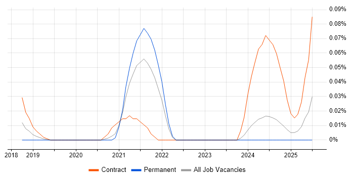 Job vacancy trend for AtomSphere in the Midlands Job vacancy trend for AtomSphere in the Midlands