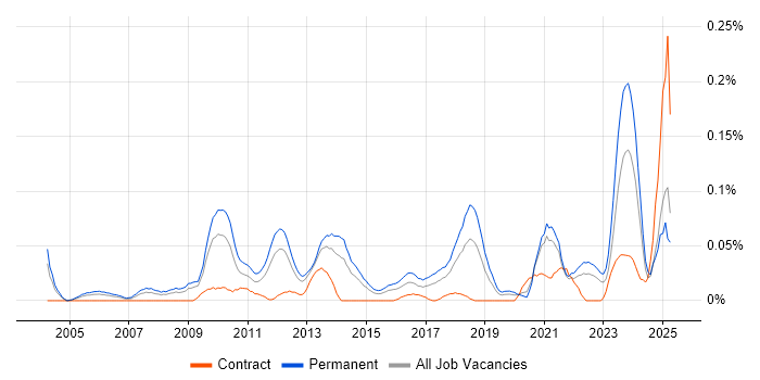 Job vacancy trend for Brand Awareness in the Midlands Job vacancy trend for Brand Awareness in the Midlands