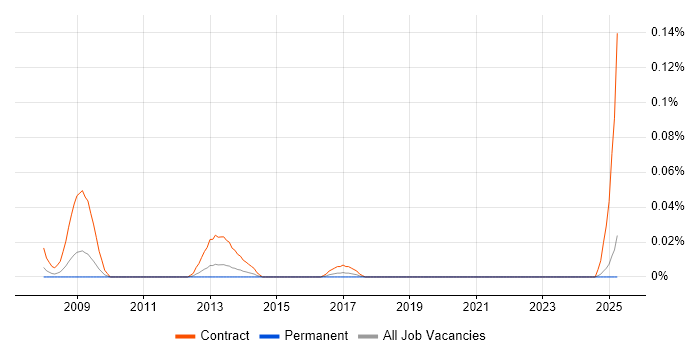 Job vacancy trend for Cash Management Business Analyst in the Midlands Job vacancy trend for Cash Management Business Analyst in the Midlands