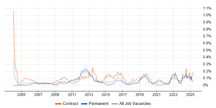 Job vacancy trend for Cash Management in the Midlands Job vacancy trend for Cash Management in the Midlands