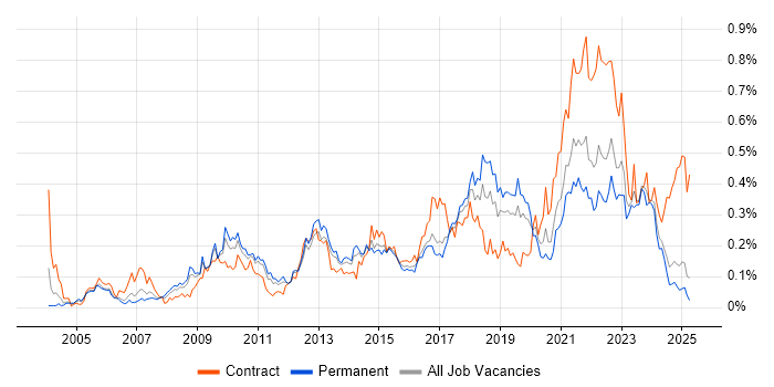 Job vacancy trend for Conflict Resolution in the Midlands Job vacancy trend for Conflict Resolution in the Midlands