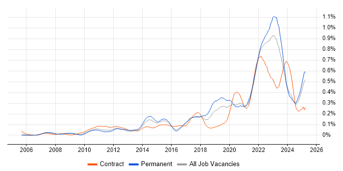 Job vacancy trend for Critical Thinking in the Midlands Job vacancy trend for Critical Thinking in the Midlands