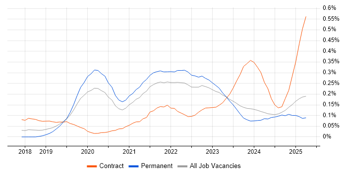 Job vacancy trend for Cypress.io in the Midlands Job vacancy trend for Cypress.io in the Midlands