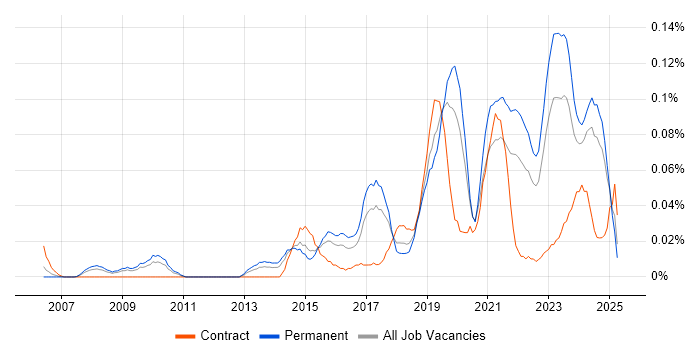 Job vacancy trend for Data Analytics Manager in the Midlands Job vacancy trend for Data Analytics Manager in the Midlands