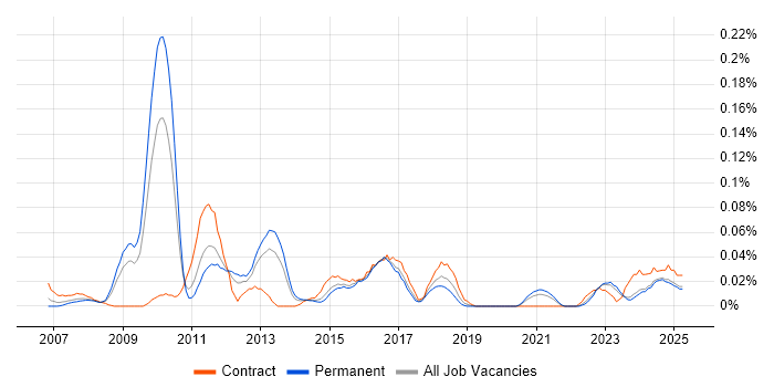 Job vacancy trend for Data Quality Manager in the Midlands Job vacancy trend for Data Quality Manager in the Midlands