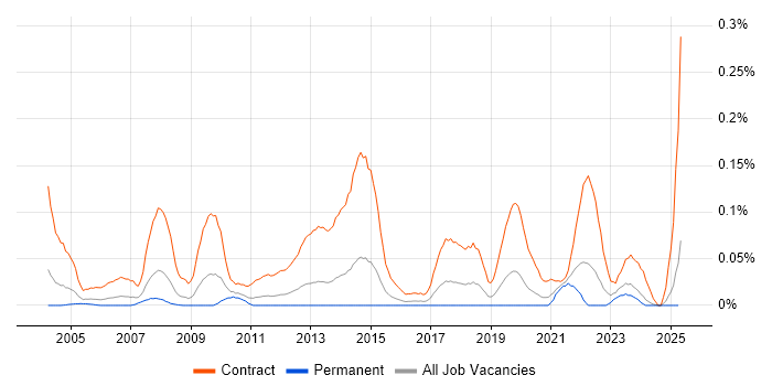 Job vacancy trend for Floorwalker in the Midlands Job vacancy trend for Floorwalker in the Midlands