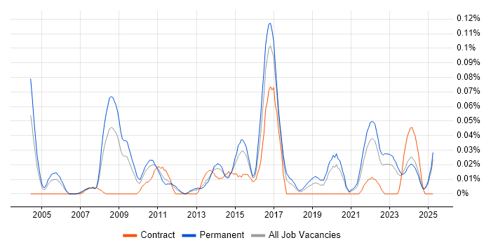 Job vacancy trend for Head of Applications in the Midlands Job vacancy trend for Head of Applications in the Midlands