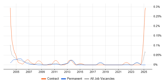 Job vacancy trend for Help Desk Operator in the Midlands Job vacancy trend for Help Desk Operator in the Midlands