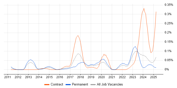 Job vacancy trend for HIPAA in the Midlands Job vacancy trend for HIPAA in the Midlands