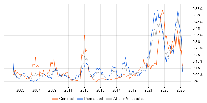 Job vacancy trend for Housing Association in the Midlands Job vacancy trend for Housing Association in the Midlands