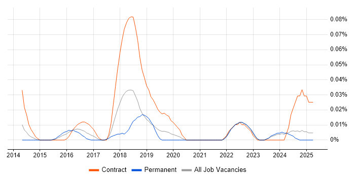 Job vacancy trend for Ideation Sessions in the Midlands Job vacancy trend for Ideation Sessions in the Midlands