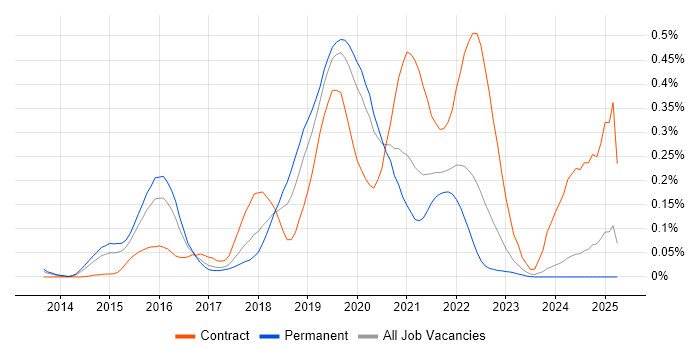 Job vacancy trend for Impala in the Midlands Job vacancy trend for Impala in the Midlands