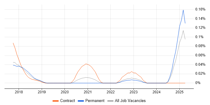 Job vacancy trend for Infor CloudSuite in the Midlands Job vacancy trend for Infor CloudSuite in the Midlands