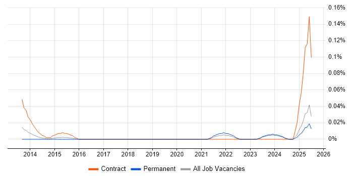 Job vacancy trend for Innovation Analyst in the Midlands Job vacancy trend for Innovation Analyst in the Midlands