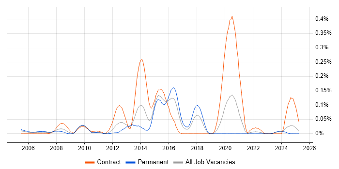 Job vacancy trend for International Banking in the Midlands Job vacancy trend for International Banking in the Midlands