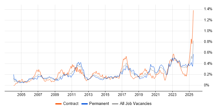 Job vacancy trend for Inventory Management in the Midlands Job vacancy trend for Inventory Management in the Midlands