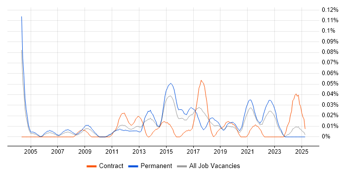 Job vacancy trend for Junior IT Manager in the Midlands Job vacancy trend for Junior IT Manager in the Midlands