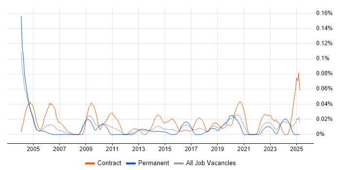 Job vacancy trend for Knowledge Manager in the Midlands Job vacancy trend for Knowledge Manager in the Midlands