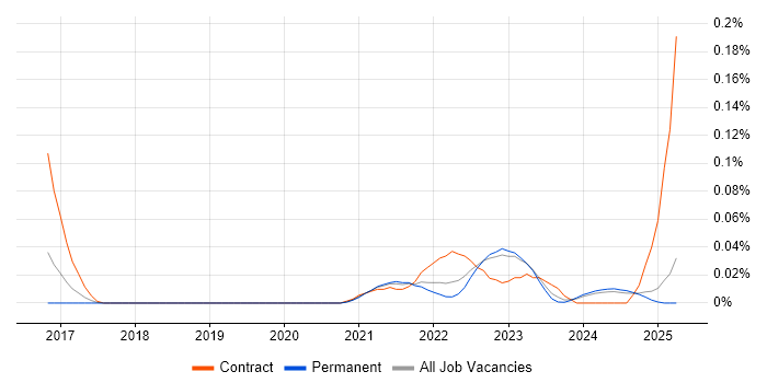 Job vacancy trend for Kong in the Midlands Job vacancy trend for Kong in the Midlands