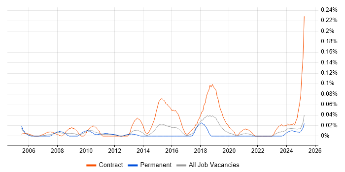 Job vacancy trend for Liquidlogic in the Midlands Job vacancy trend for Liquidlogic in the Midlands