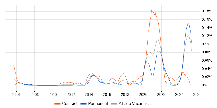 Job vacancy trend for Metadata Repository in the Midlands Job vacancy trend for Metadata Repository in the Midlands