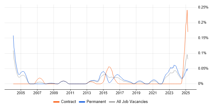 Job vacancy trend for Multichannel Marketing in the Midlands Job vacancy trend for Multichannel Marketing in the Midlands