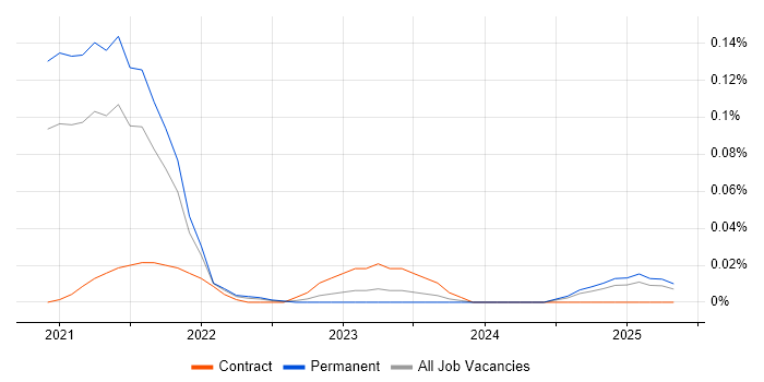 Job vacancy trend for Newman in the Midlands Job vacancy trend for Newman in the Midlands