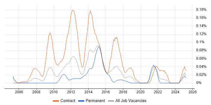 Job vacancy trend for Payments Analyst in the Midlands Job vacancy trend for Payments Analyst in the Midlands