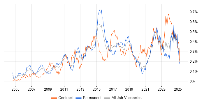 Job vacancy trend for Portfolio Management in the Midlands Job vacancy trend for Portfolio Management in the Midlands