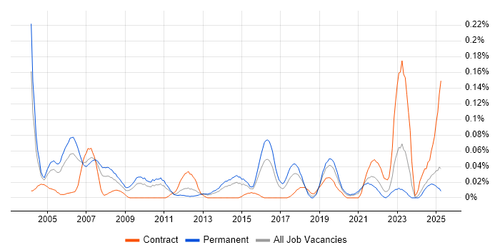 Job vacancy trend for Product Consultant in the Midlands Job vacancy trend for Product Consultant in the Midlands