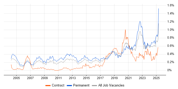 Job vacancy trend for Product Manager in the Midlands Job vacancy trend for Product Manager in the Midlands