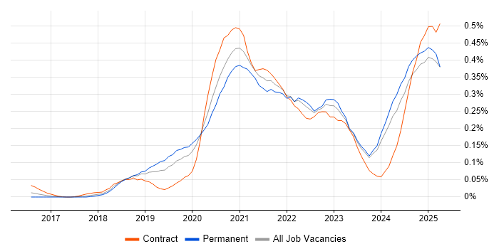Job vacancy trend for Prometheus in the Midlands Job vacancy trend for Prometheus in the Midlands