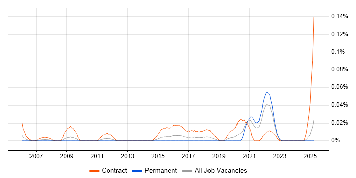 Job vacancy trend for Public Sector Delivery Manager in the Midlands Job vacancy trend for Public Sector Delivery Manager in the Midlands