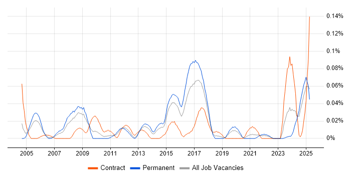Job vacancy trend for QAD in the Midlands Job vacancy trend for QAD in the Midlands