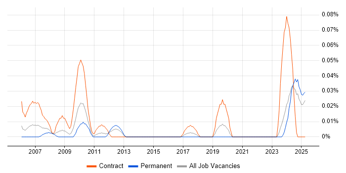 Job vacancy trend for Quality Inspector in the Midlands Job vacancy trend for Quality Inspector in the Midlands
