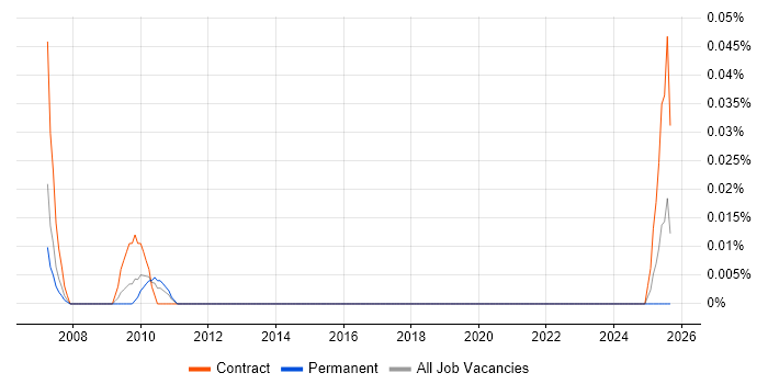 Quality Management Specialist job vacancy trend in the Midlands Quality Management Specialist job vacancy trend in the Midlands