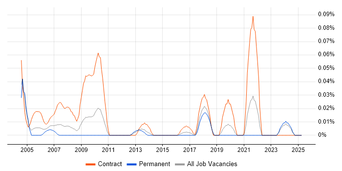 Job vacancy trend for Records Manager in the Midlands Job vacancy trend for Records Manager in the Midlands
