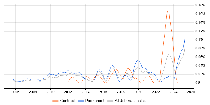 Job vacancy trend for Risk Analytics in the Midlands Job vacancy trend for Risk Analytics in the Midlands